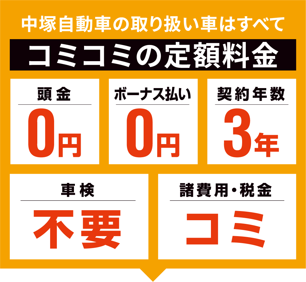 月々コミコミ、頭金、ボーナス、車検が0円の3年普通車リース